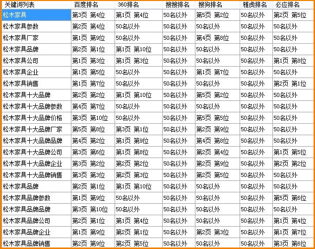 柏盛家(jiā)具