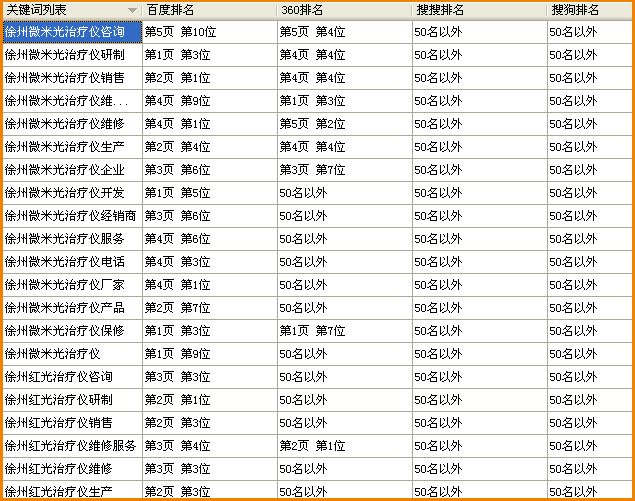 大(dà)連萬康