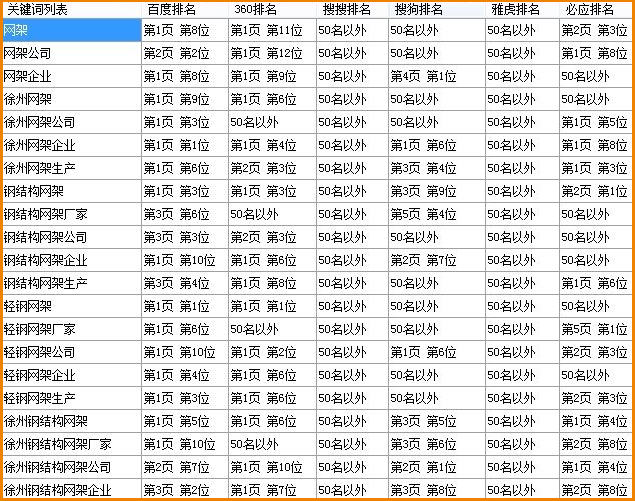 四方網架